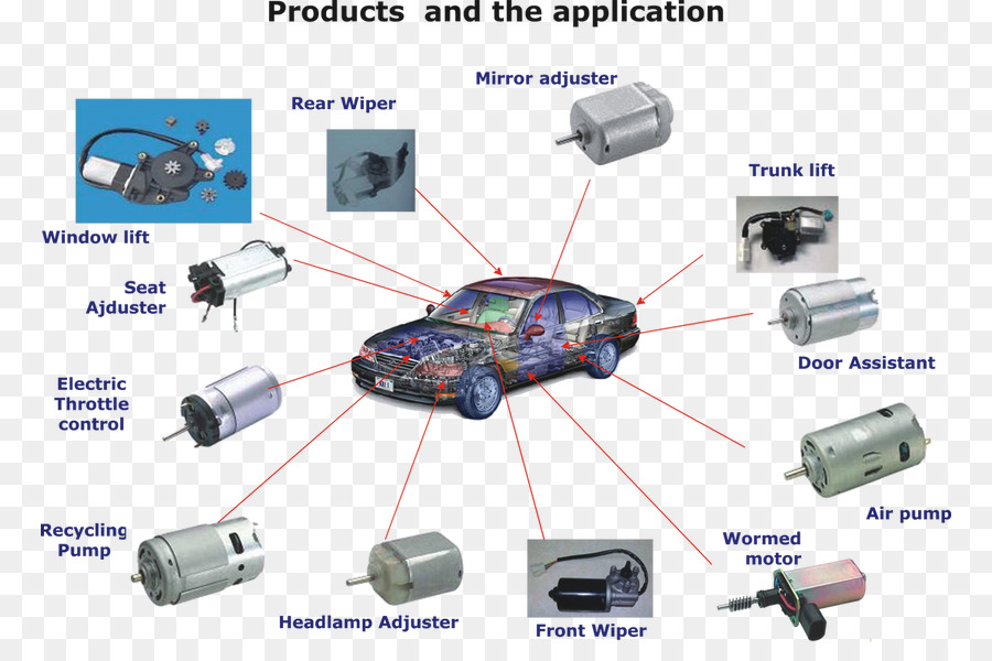 Motor Dc，Motor Eléctrico PNG