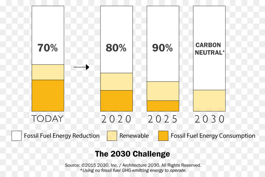 Reto 2030，Arquitecto PNG