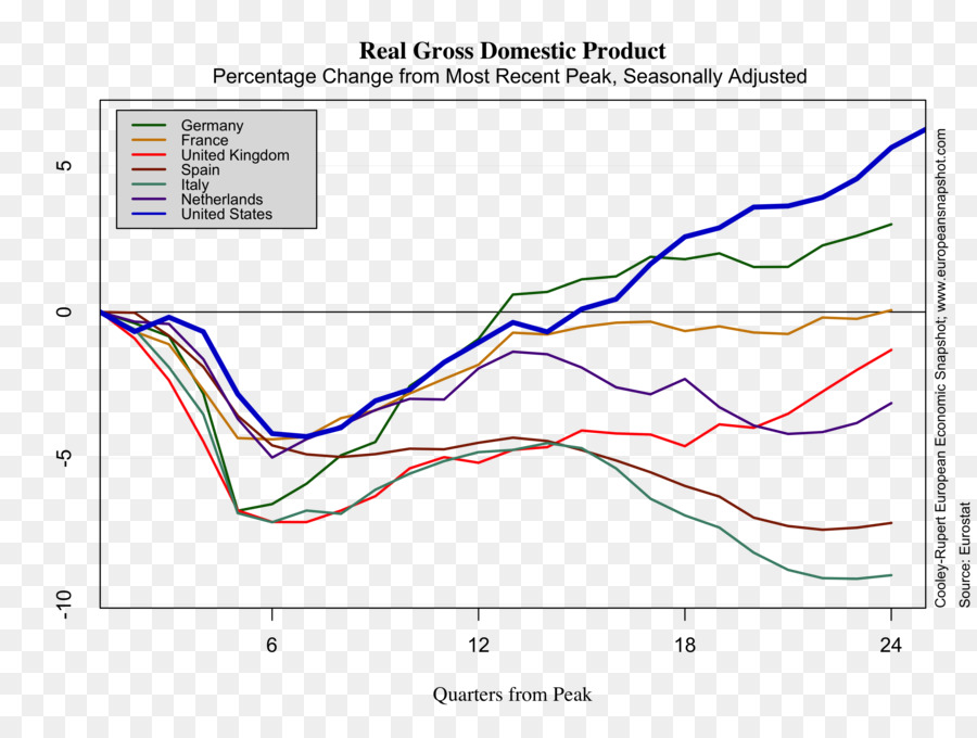 Economía，Desarrollo Económico PNG