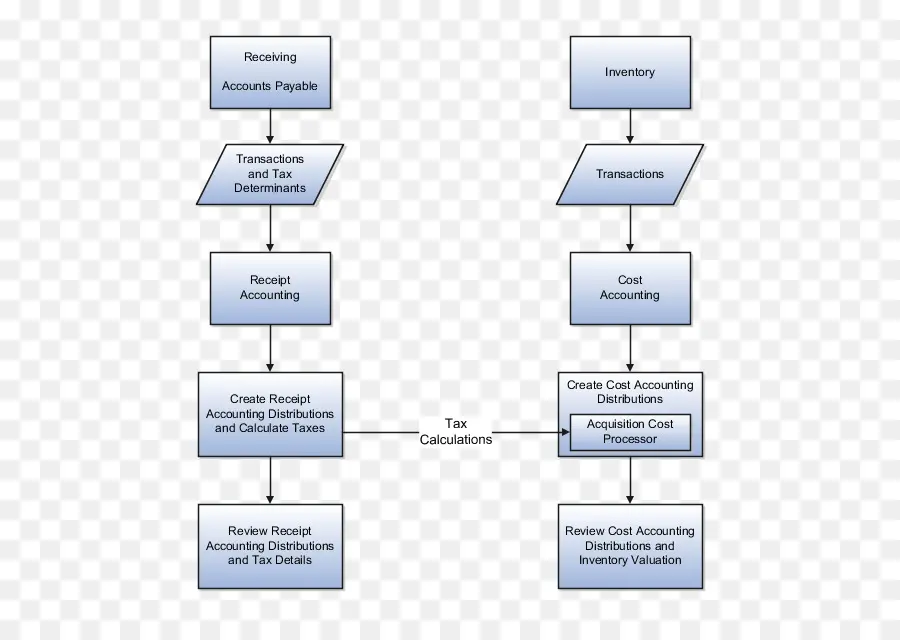 Diagrama De Flujo，Proceso PNG