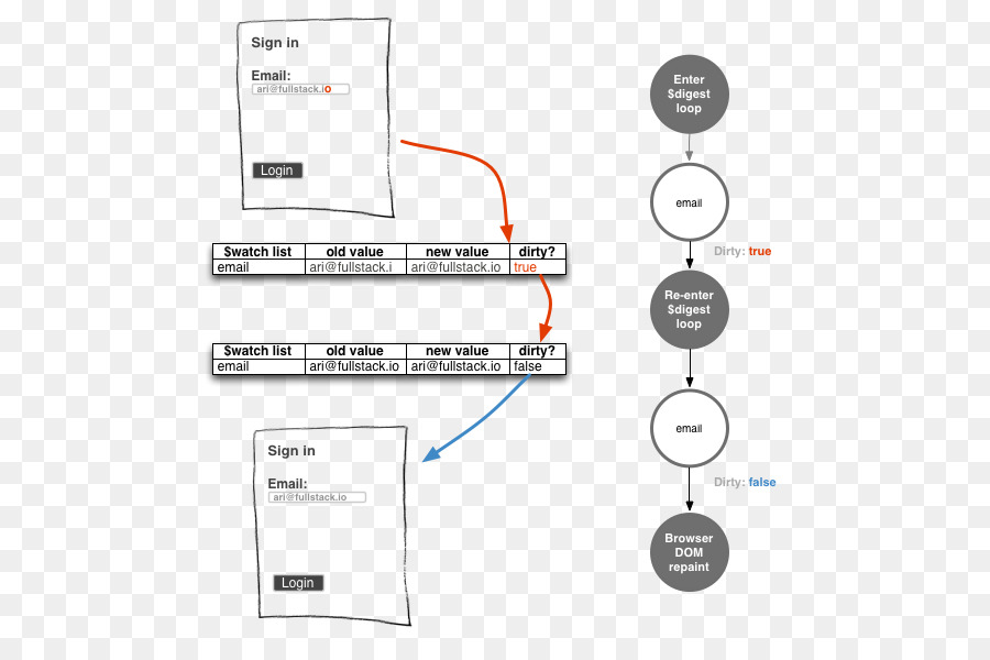 Angularjs，Alcance PNG