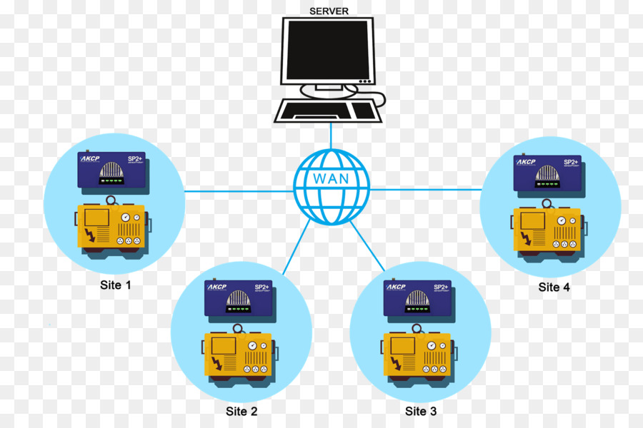 Correo Electrónico，Negocio PNG