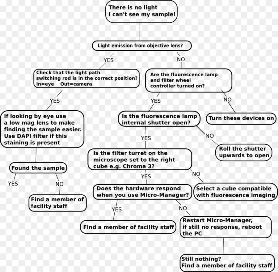 Diagrama De Flujo，Documento PNG