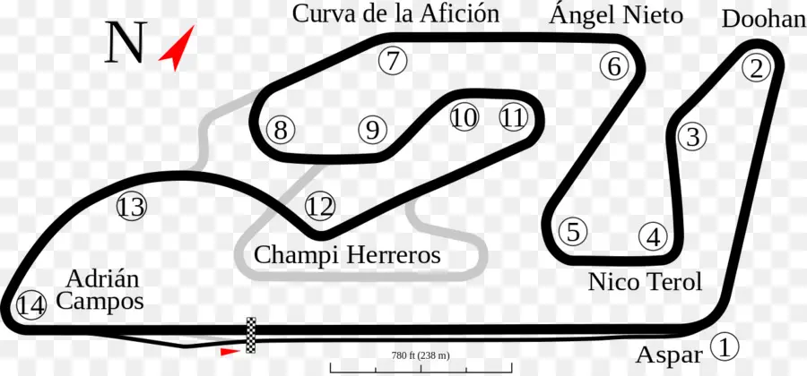 Circuito Ricardo Tormo，Cheste PNG