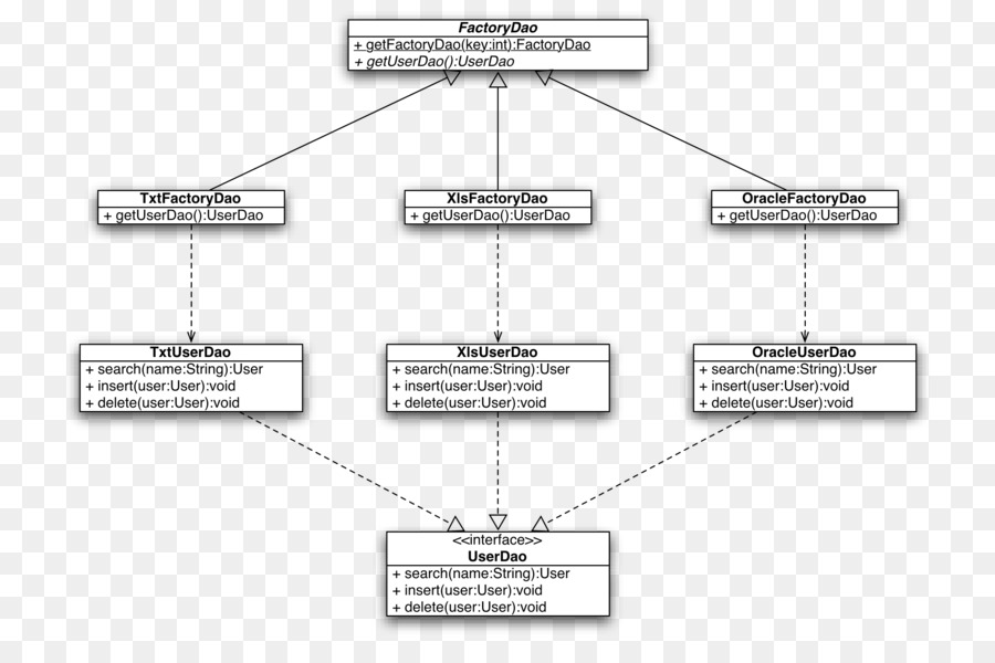 Diagrama De Flujo，Proceso PNG