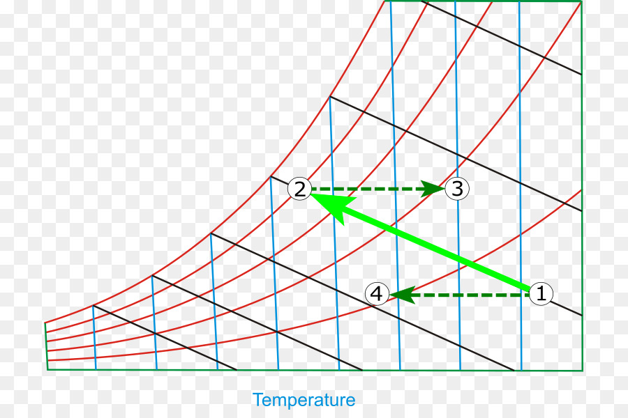 Sistema De Refrigeración Por Evaporación，Psychrometrics PNG