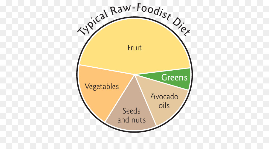 Nutrición，La Diabetes Mellitus PNG