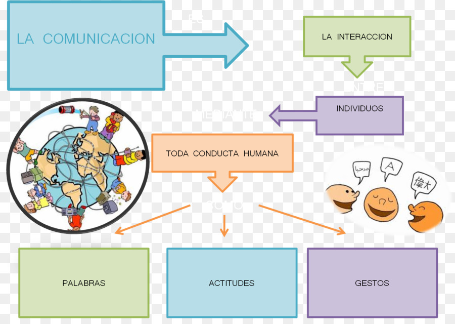 La Comunicación，La Comunicación Visual PNG