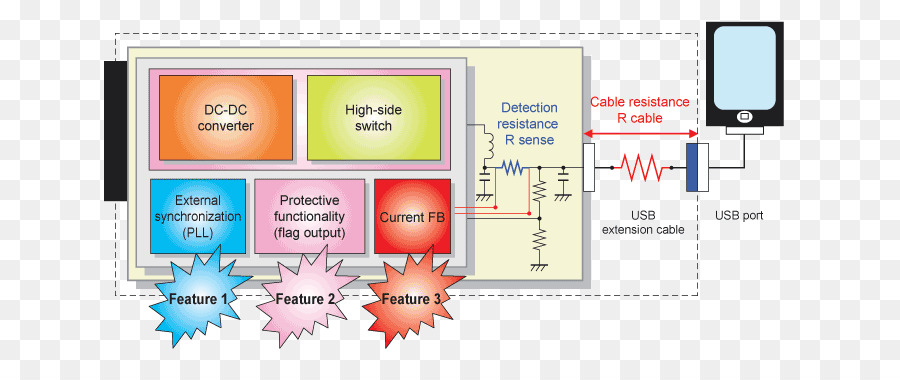 Electrónica，Diagrama De PNG