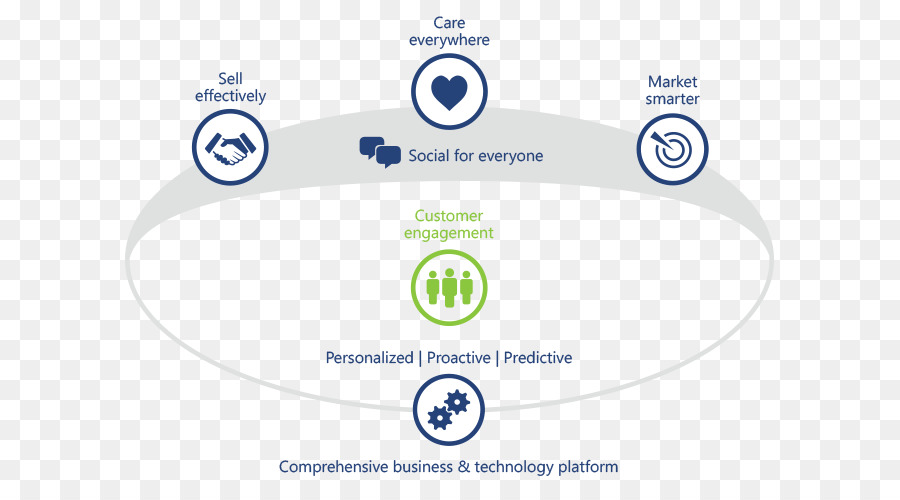 Microsoft Dynamics Crm，Microsoft Dynamics PNG