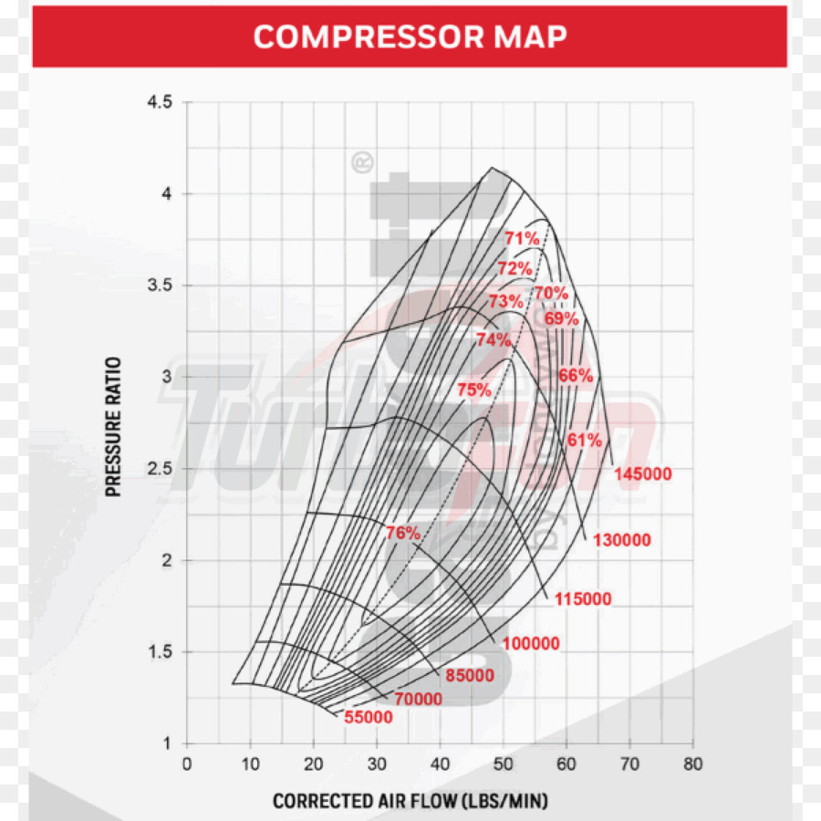 Compresor Mapa，Coche PNG