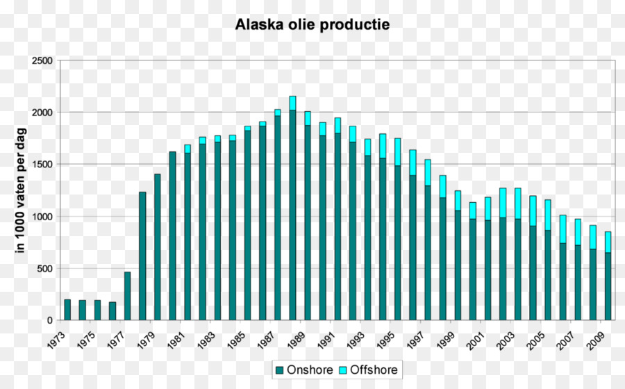 Alaska，Gráfico PNG