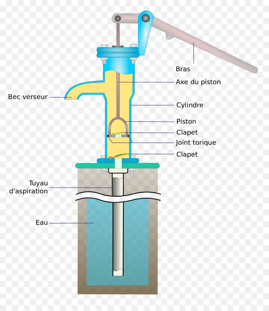 Diagrama De Bomba De Agua，Agua PNG