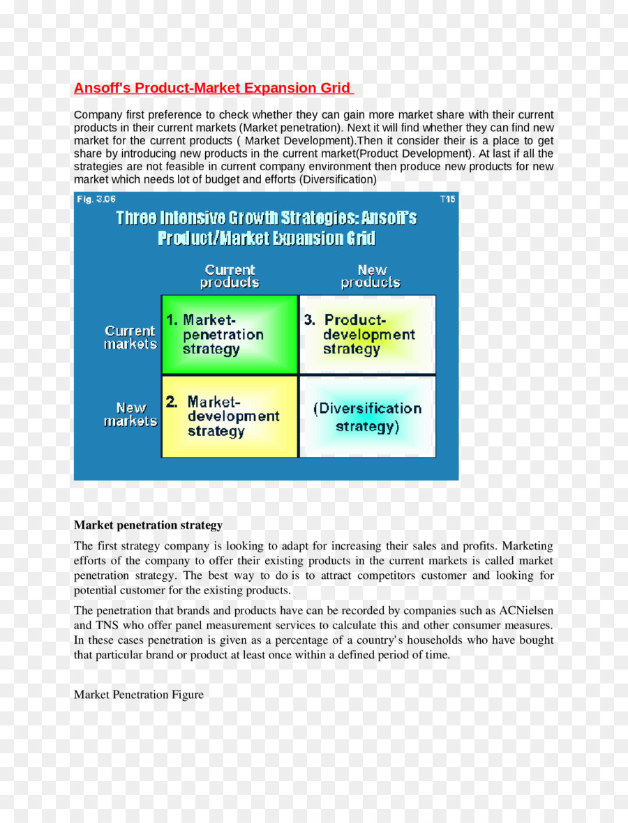 Página Web，Matriz De Ansoff PNG