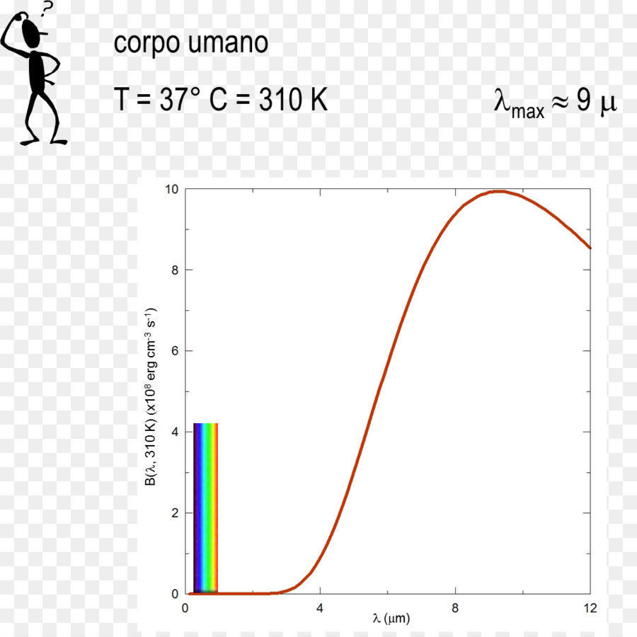 Cuerpo Negro，Espectro Electromagnético PNG