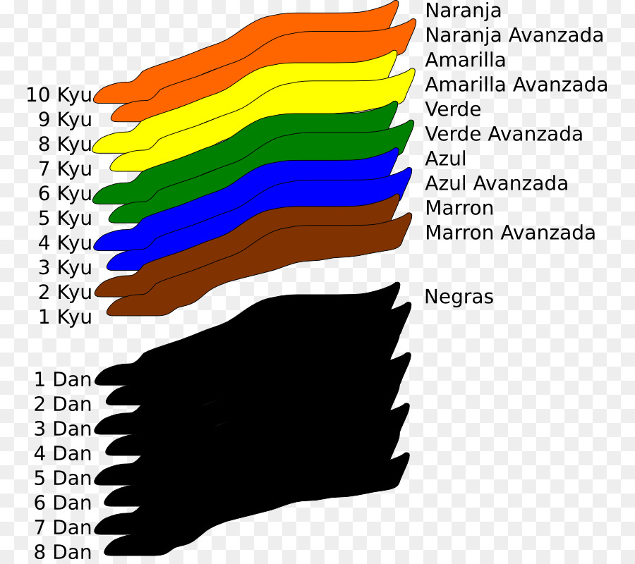 Cinturones De Karate，Cinturones PNG