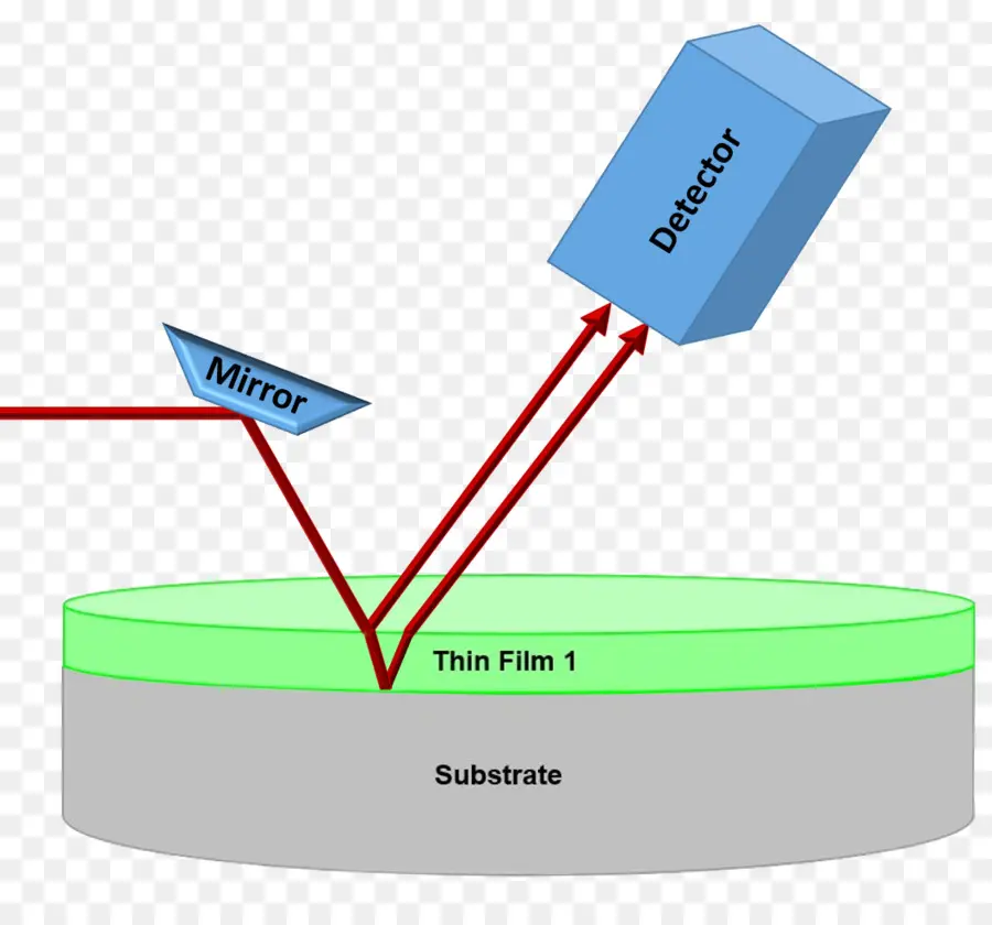 Película Delgada，Detector PNG