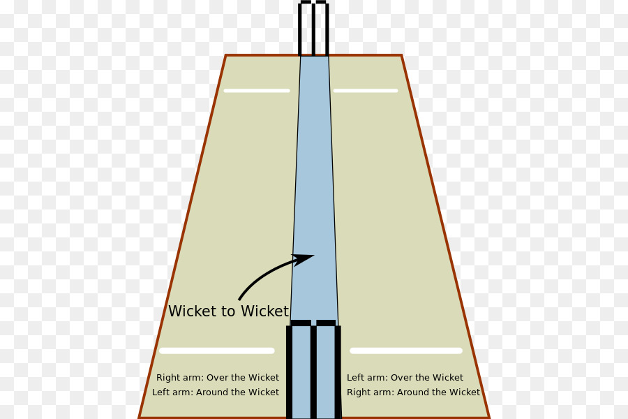 Wicket，Campo De Cricket PNG