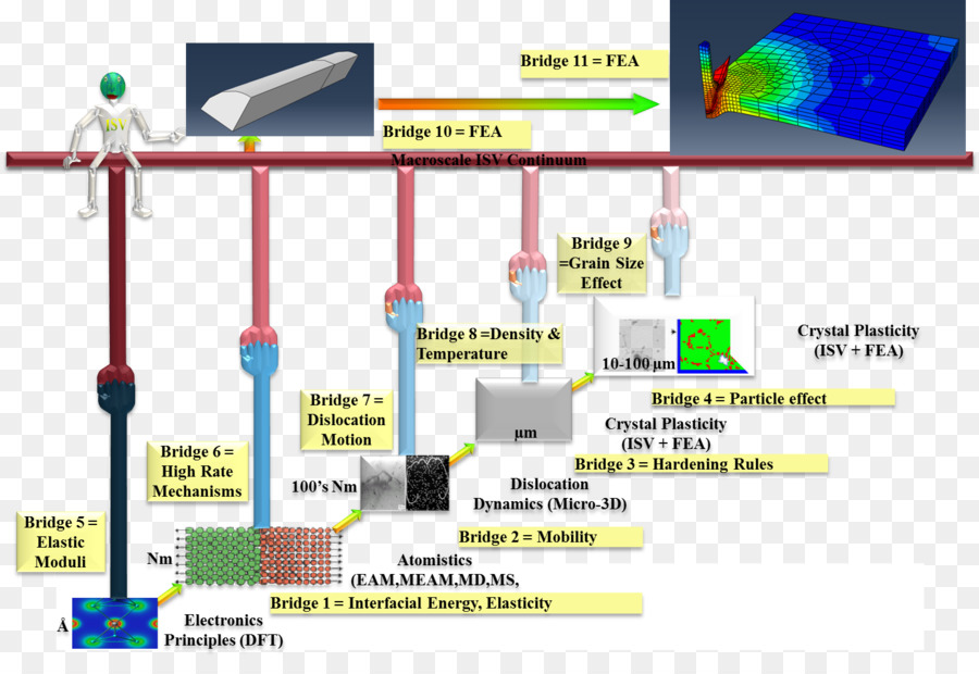 Microescala Meteorología，Nanoscópico Escala PNG