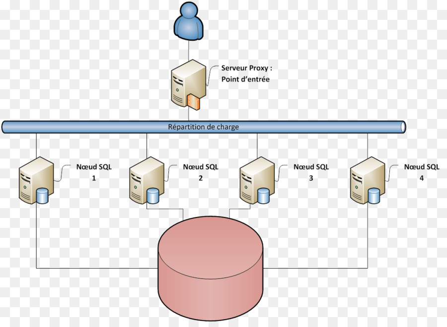 La Base De Datos，Base De Datos Relacional PNG