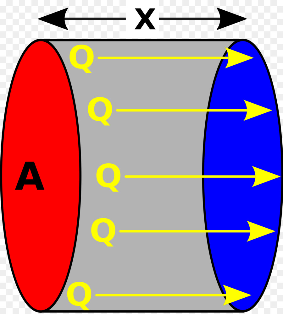 La Conducción Térmica，La Transferencia De Calor PNG