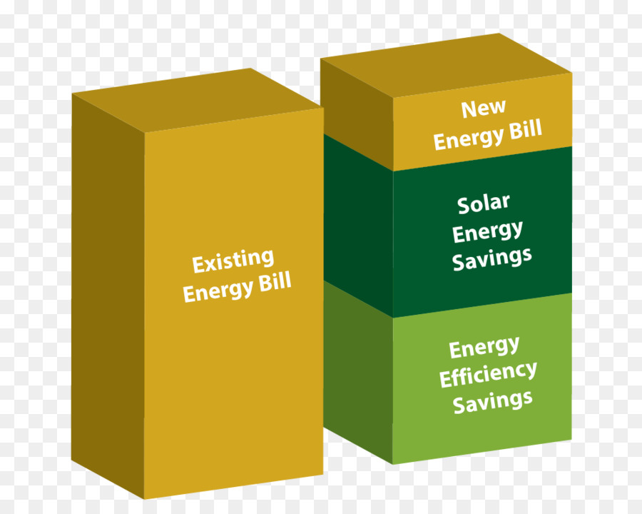 La Energía Solar，La Industria De La Energía PNG