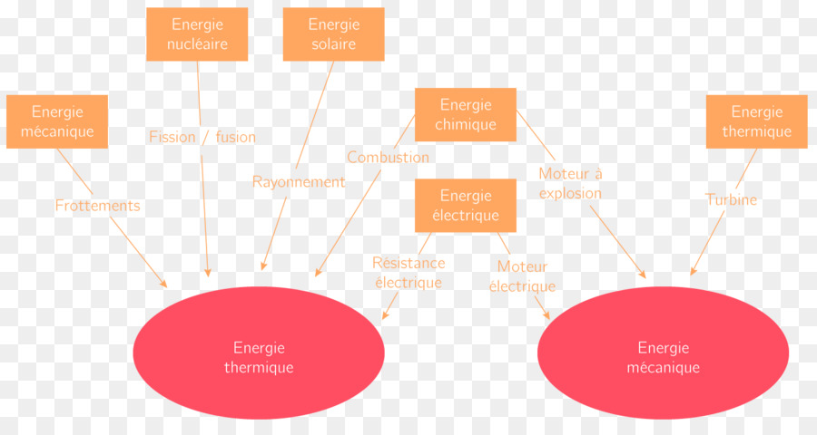 La Energía De La Cadena De，La Energía PNG