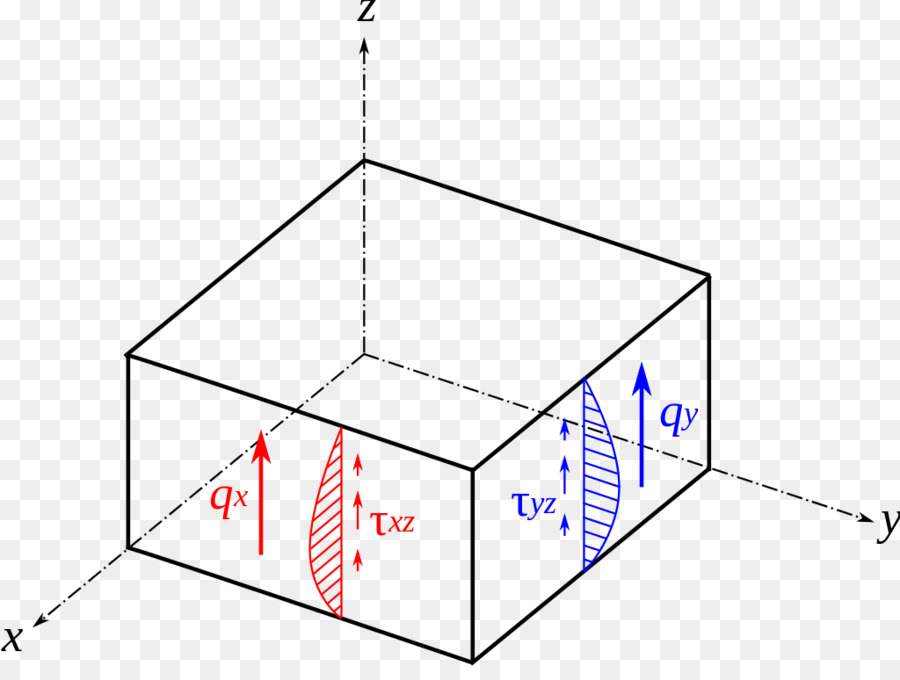 Diagrama De Tensión，Esfuerzo Cortante PNG