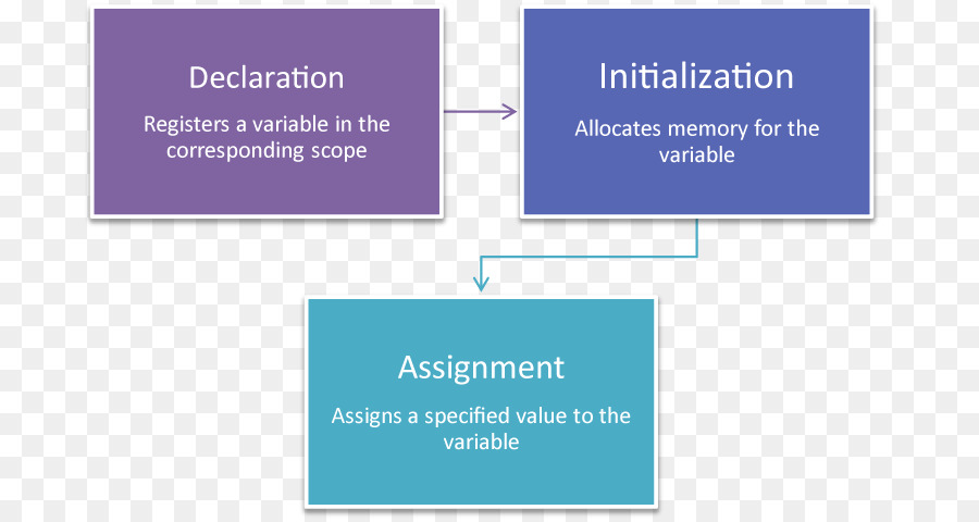 Declaración，Variable PNG