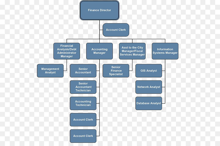 Organigrama，Estructura PNG