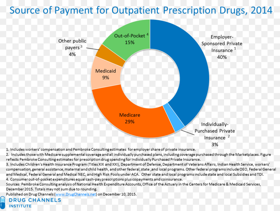 De Medicamentos Recetados De，De Drogas Farmacéuticas PNG