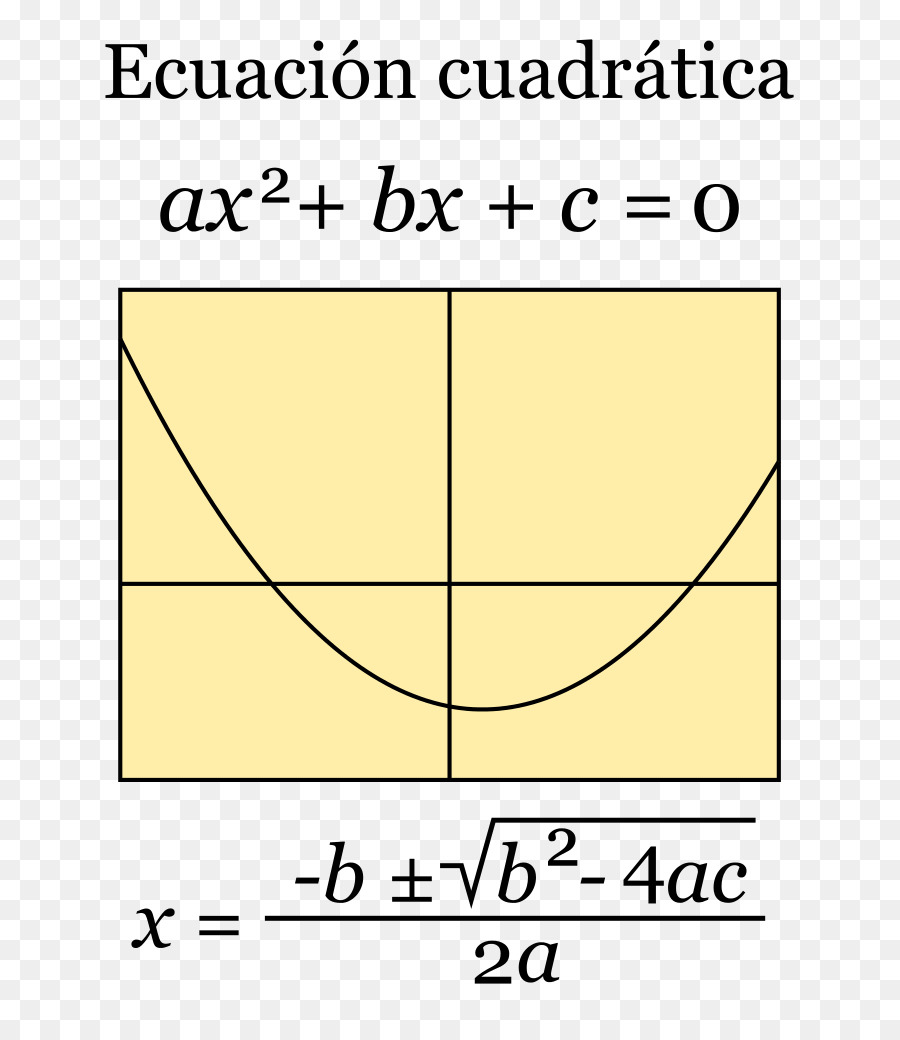 Ecuación Cuadrática，Ecuación PNG