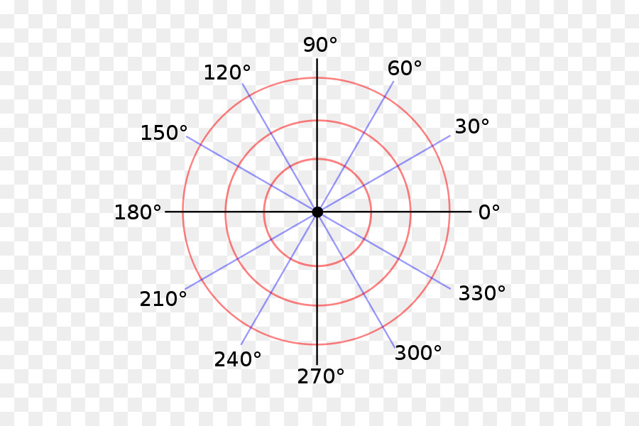 Sistema De Coordenadas Polares，Anglos PNG