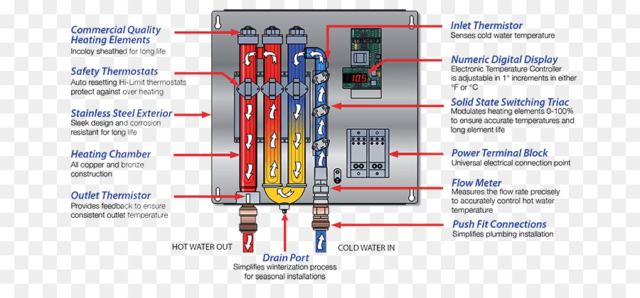 Calefacción De Agua，Calentadores De Agua Sin Tanque De La Calefacción PNG