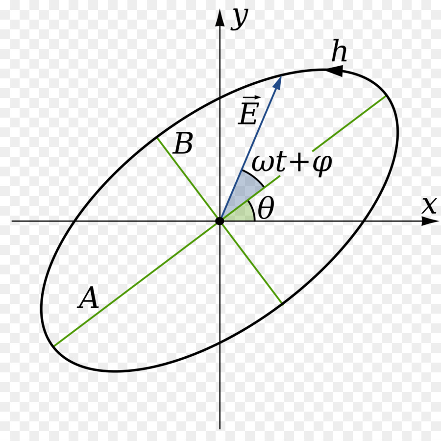 Círculo，La Luz Polarizada PNG