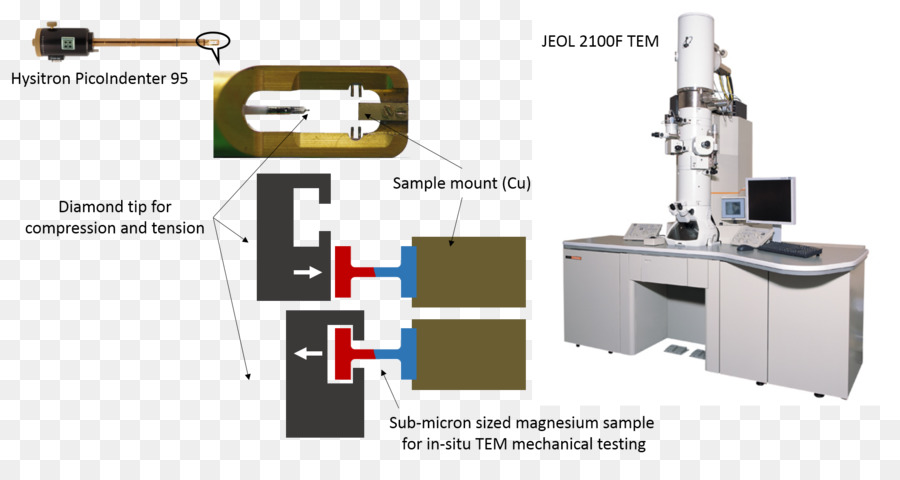 Microscopio Electrónico，Microscopía PNG