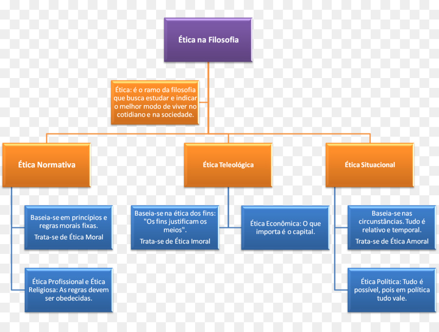 Marca，Web Analytics PNG