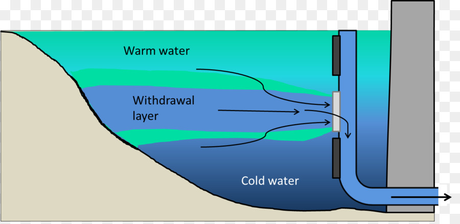 Hipolimnion，Contaminación Térmica PNG