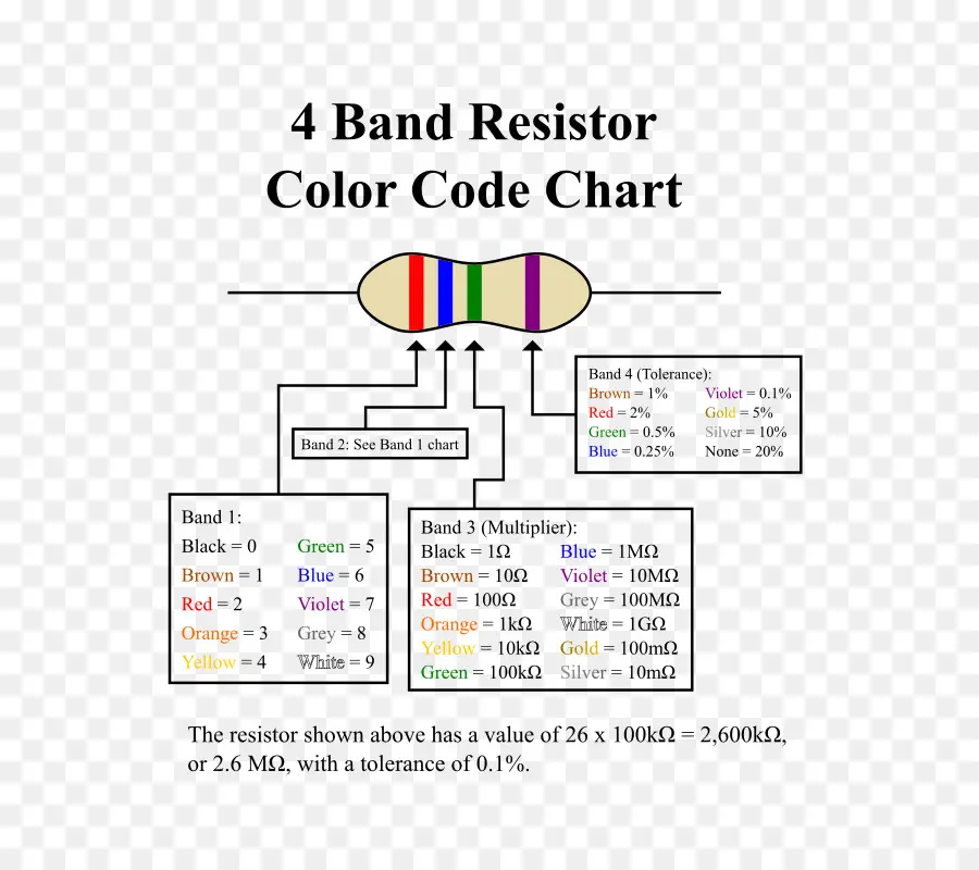 Código De Color Electrónico，Resistor PNG