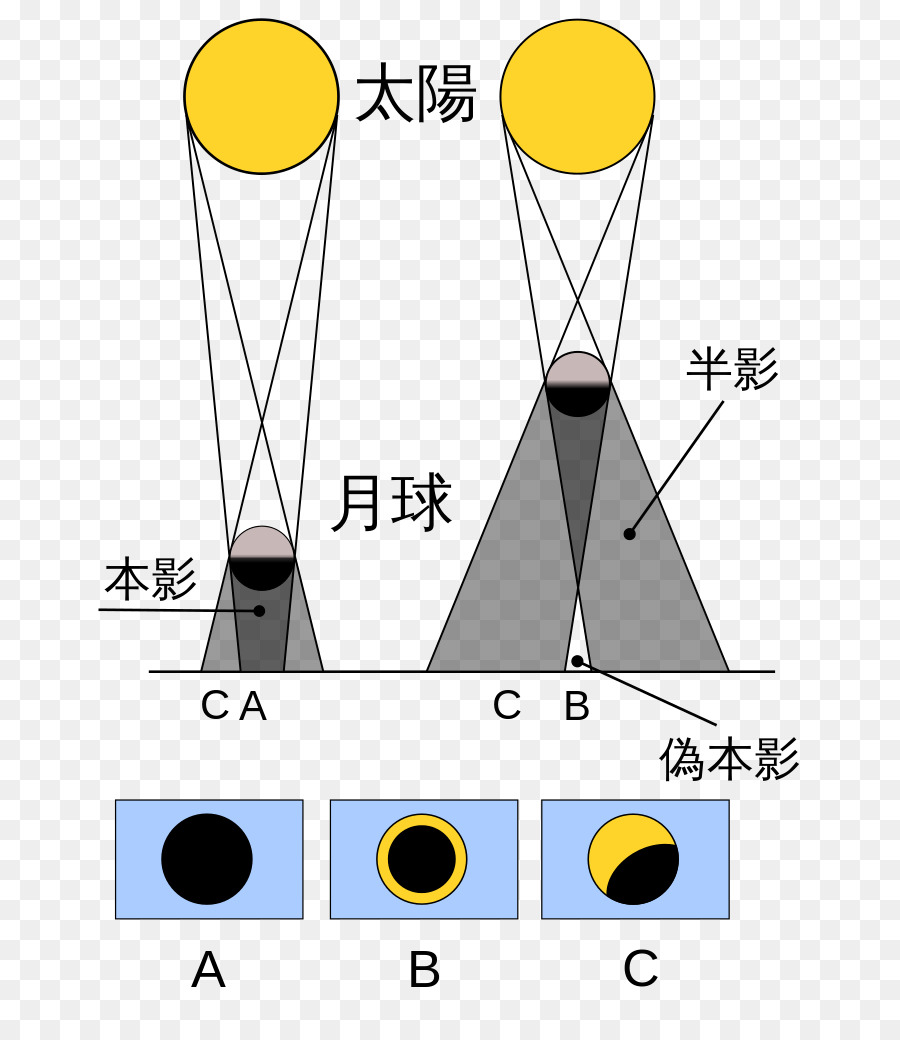 Eclipse Solar Del 22 De Julio De 2009，Eclipse Solar Del 11 De Agosto De 1999 PNG