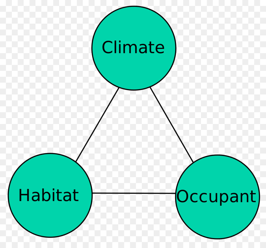 El Diseño Ecológico，La Arquitectura PNG