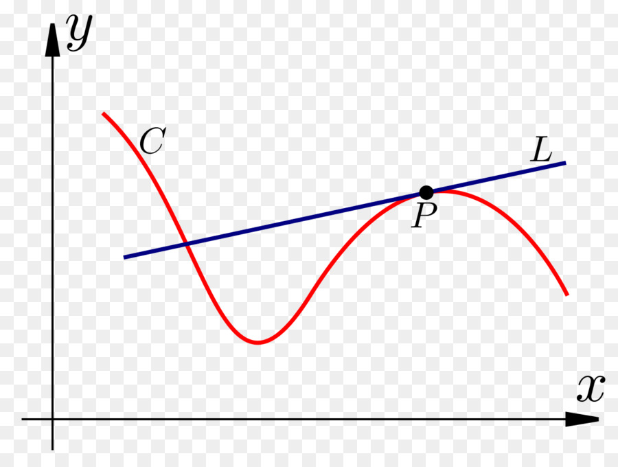 Línea，Tangente PNG