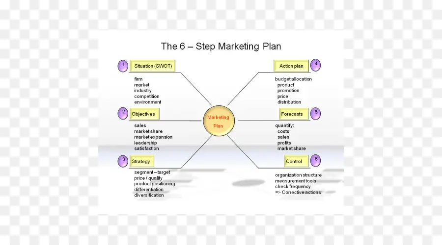 Plan De Marketing，Marketing PNG