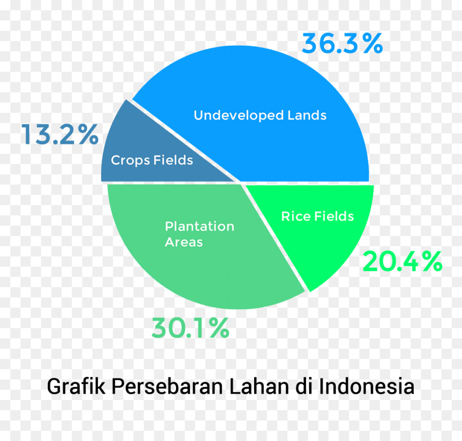 La Agricultura，Las Tierras Agrícolas PNG