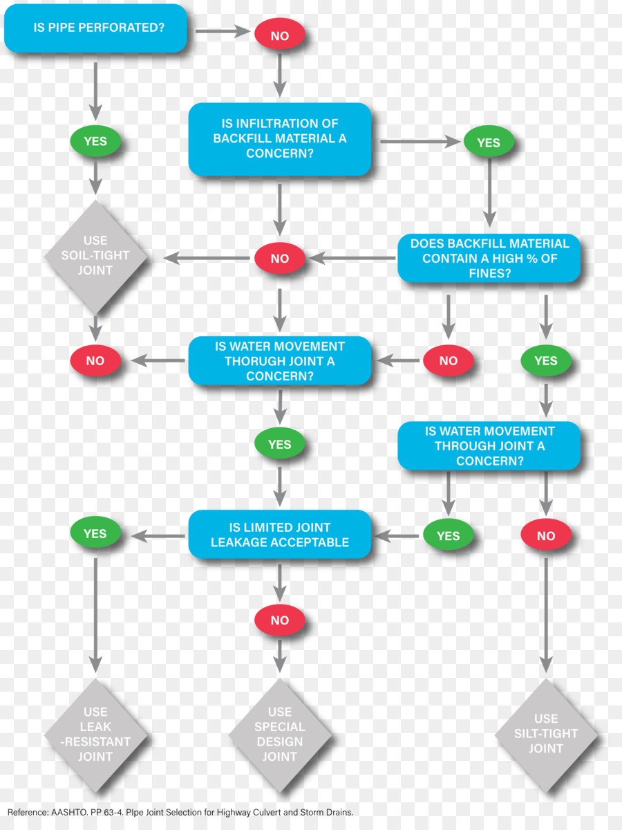 Diagrama De，Diagrama De Flujo PNG