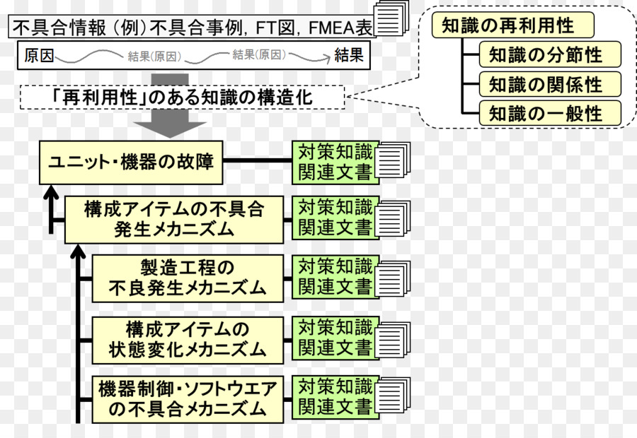 Conocimiento，不具合 PNG