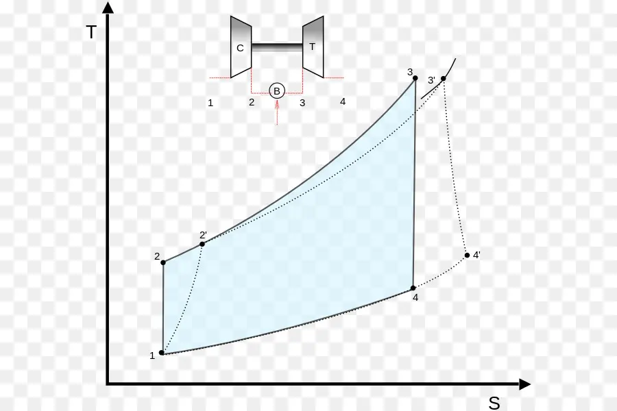 Ciclo Termodinámico，Temperatura PNG