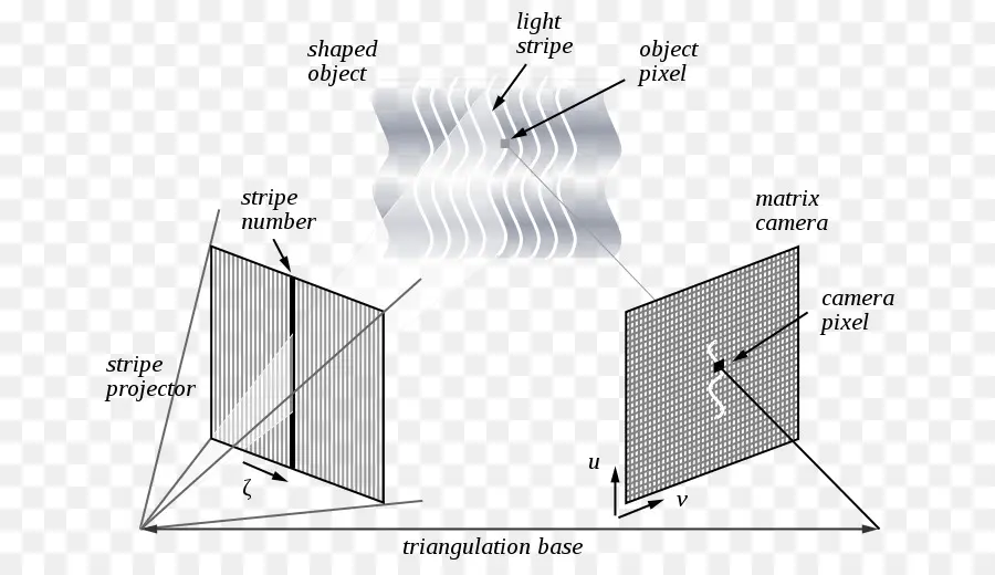 Diagrama De Escaneo 3d，Tecnología PNG