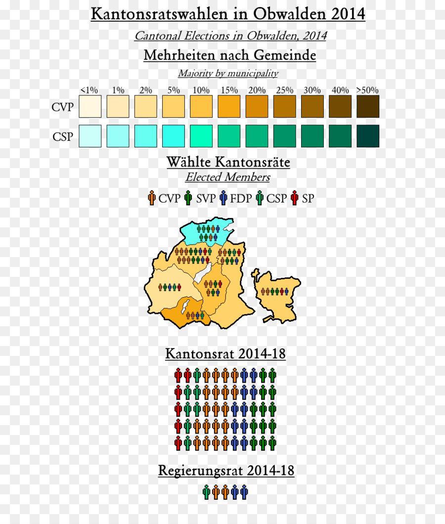 Electoral，Sueco Elecciones Generales De 1920 PNG