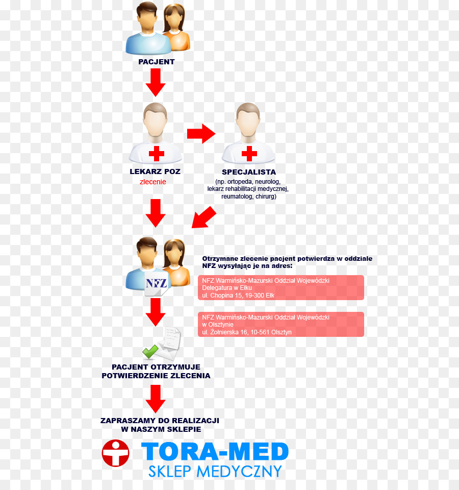 Toramed Médico De La Tienda，Productos Médicos Reembolsados PNG